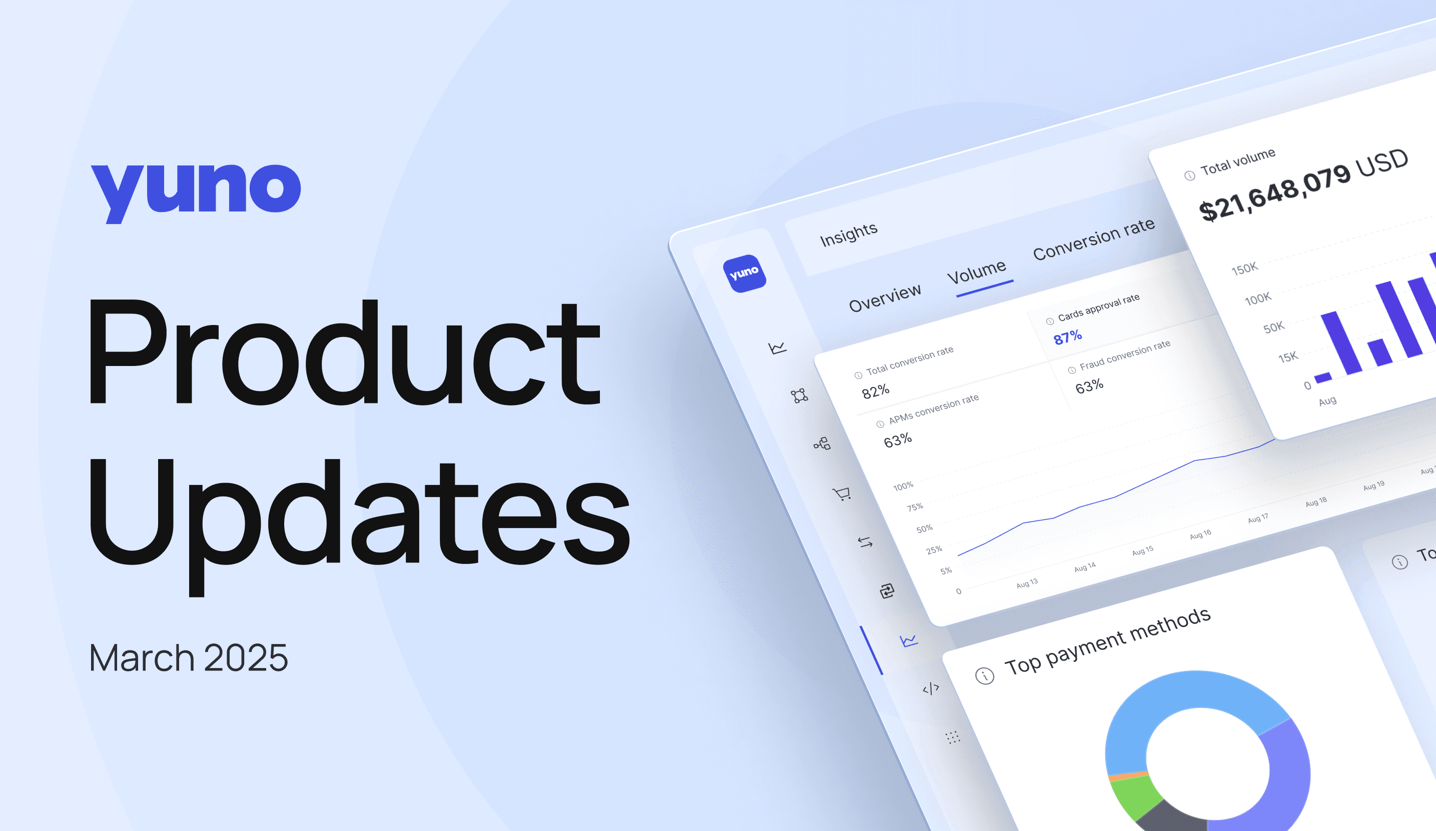 Q1 2025 Product Updates