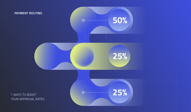 Payment Routing: 7 Ways to Boost your Approval Rates